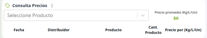 Cuadro Consulta Precios del dashboard
