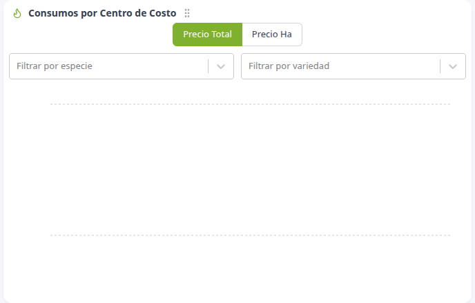 Consumos por Centro de Costo con filtros