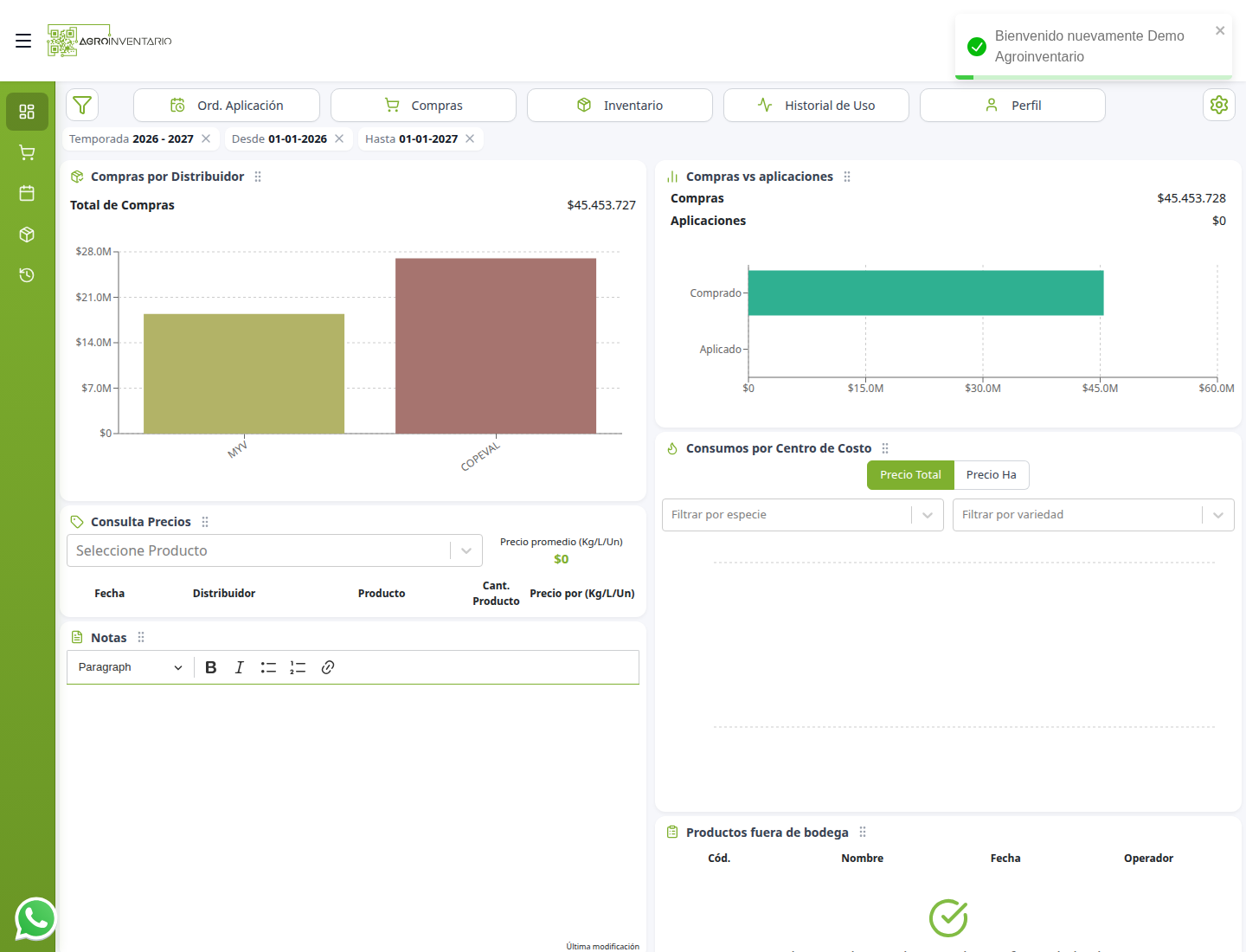 Vista superior del dashboard principal