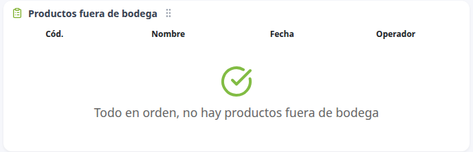 Productos fuera de bodega en el dashboard