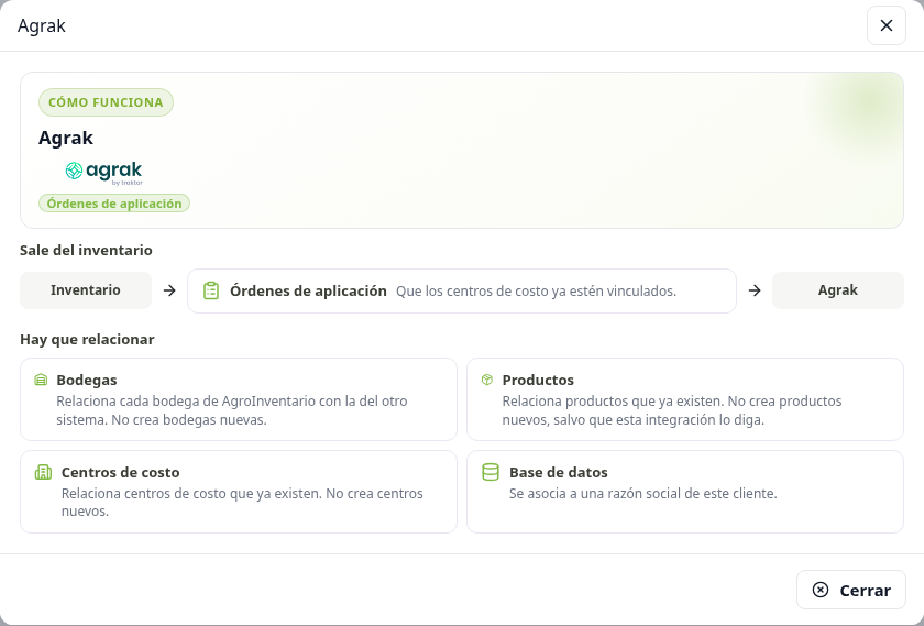 Recuadro Cómo funciona de una integración conectada