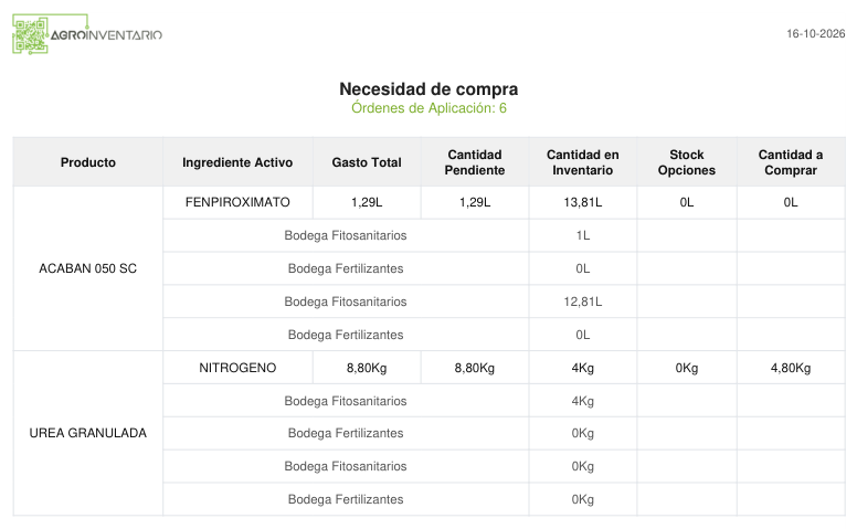 PDF de necesidad de compra con Stock Opciones