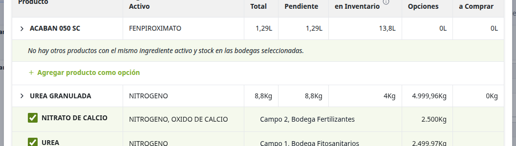 ACABAN sin otras opciones con stock