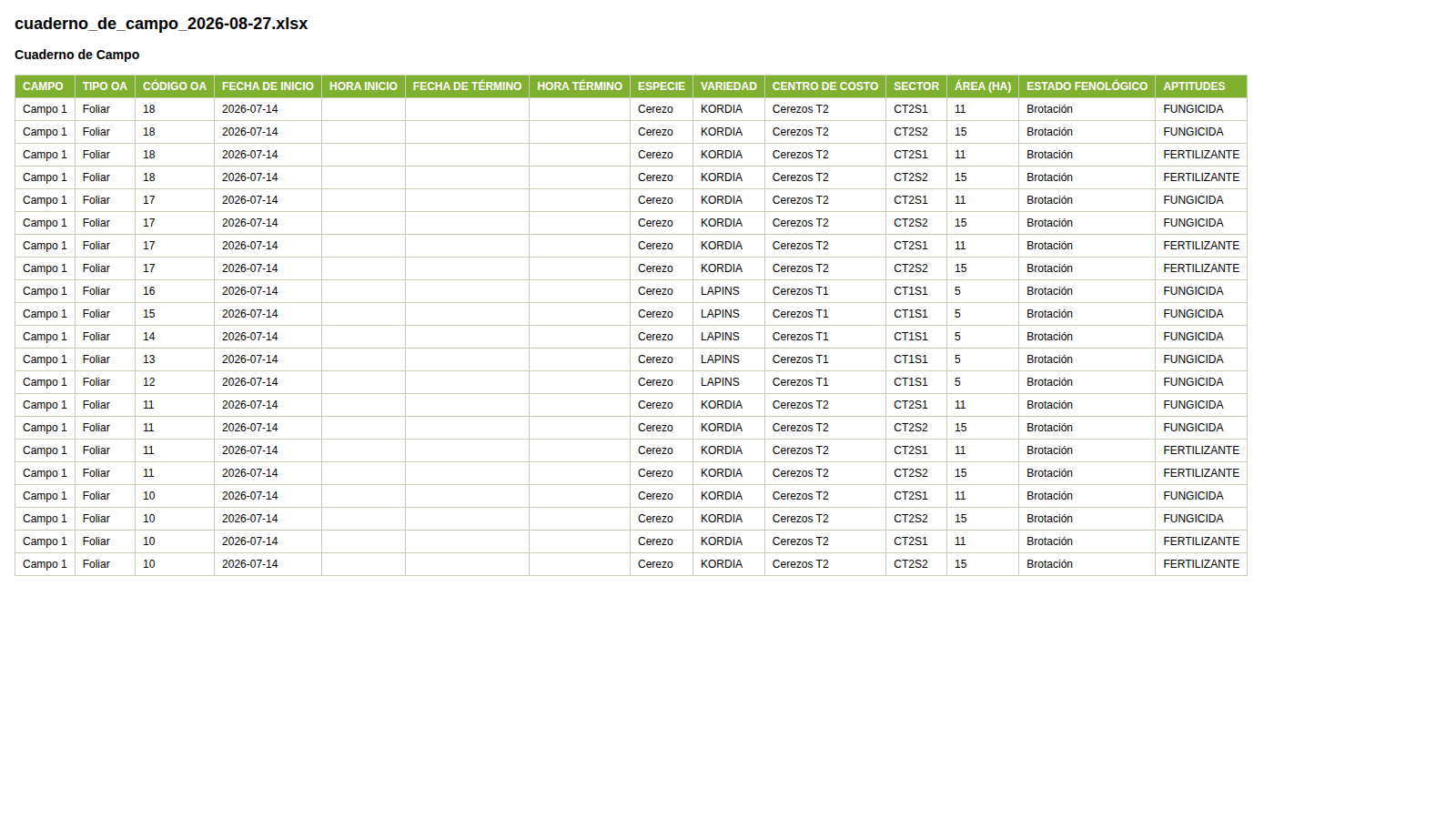 Excel del Cuaderno de Campo abierto