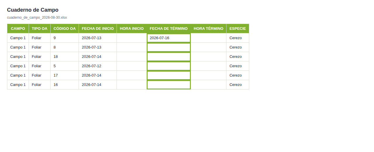 Columna FECHA DE TÉRMINO del Cuaderno de Campo, llena en la OA N° 9