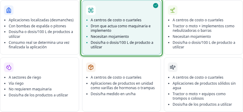 Los seis recuadros de Tipo, con Dron marcado